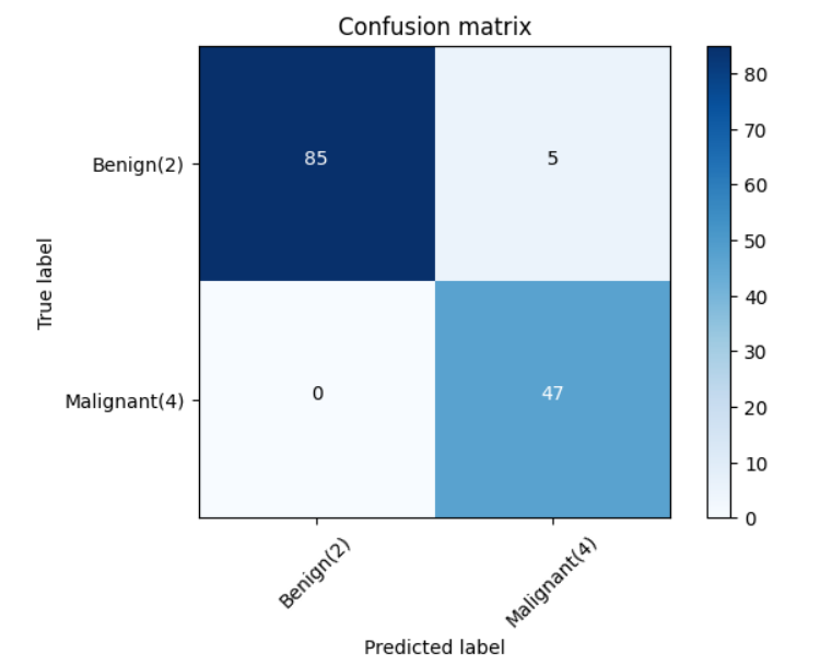 Support Vector Machines