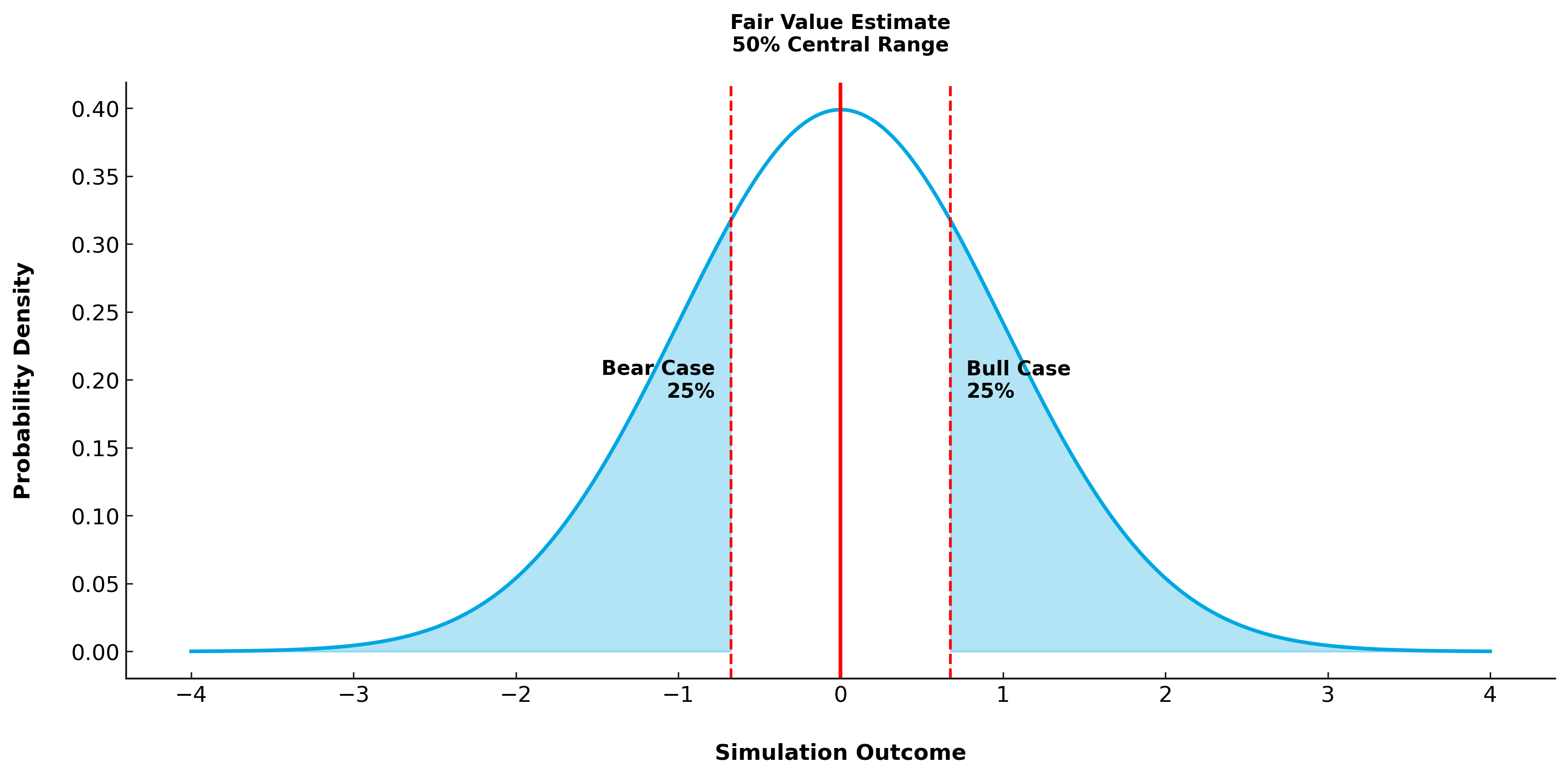 Probability Calculator