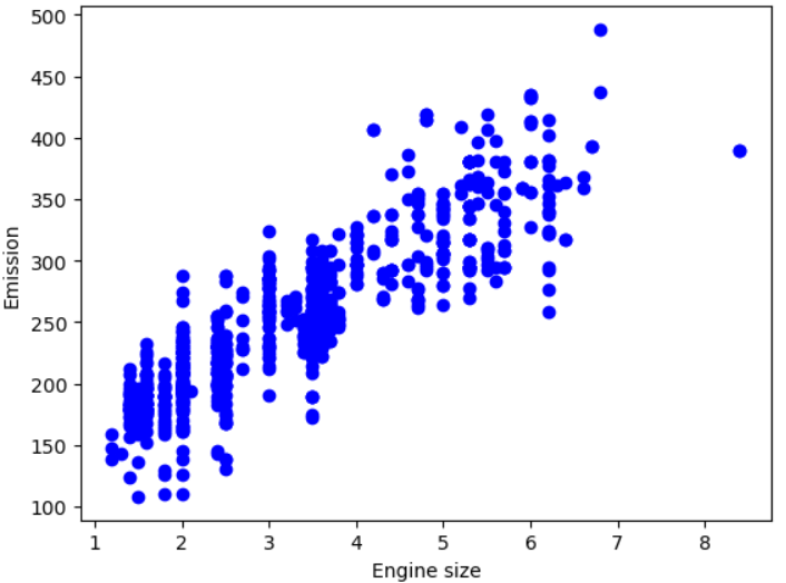 Multiple Linear Regression